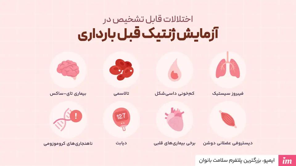 چه نوع اختلالاتی با آزمایش ژنتیک قبل بارداری تشخیص داده می‌شود؟